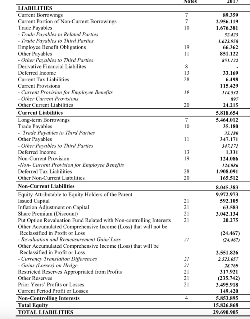 5.040.418 General Administrative Expenses Sales, Distribution and Marketing Expenses Other Income from