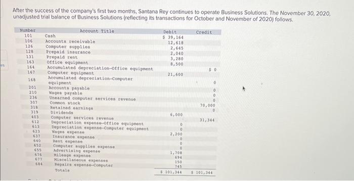 Solutions. 2-a. Prepare adjusting entries to reflect a through f. 2.b. Post