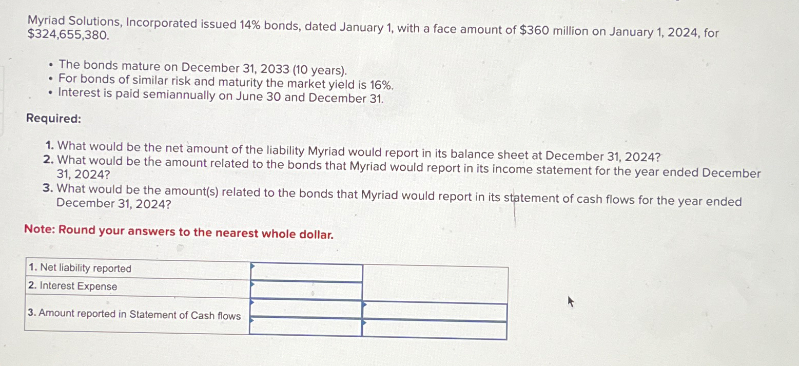  Myriad Solutions, Incorporated issued 14% bonds, dated January 1, with a