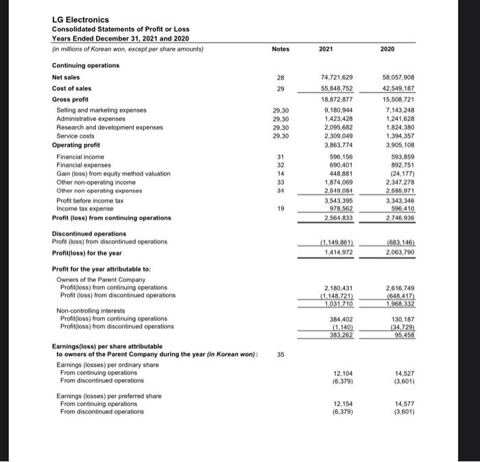 CORPORATION CONSOLIDATED STATEMENTS OF INCOME (LOSS) Year Ended December 31. 1. Income