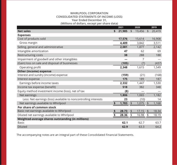 Statement LG Electronics Consolidated Statements of Profit or Loss Years Ended December