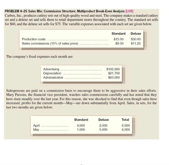  PROBLEM 4-25 Sales Mix; Commission Structure; Multiproduct Break-Even Analysis [L09] Carbex,