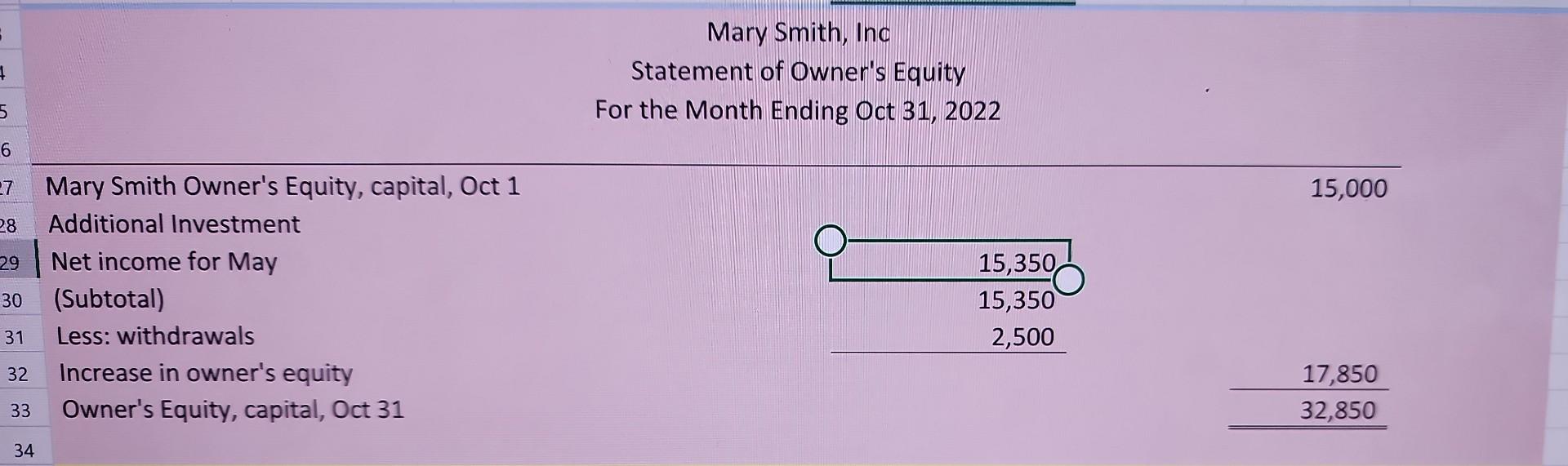 For the Month Ending Oct 31, 2022 Mary Smith Owner's Equity, capital,