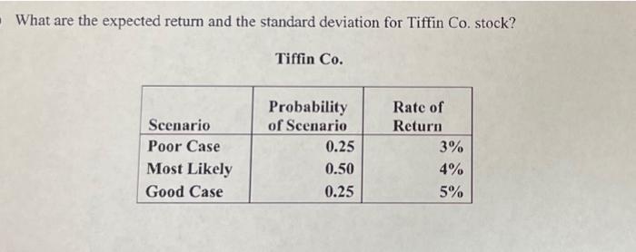  What are the expected return and the standard deviation for Tiffin