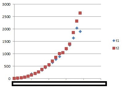 (GIVEN) and put your answers on an excel sheet scatter plot. Use