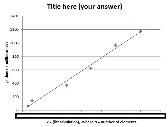 the System Clock Milliseconds and find the run time for bigFastFib vs