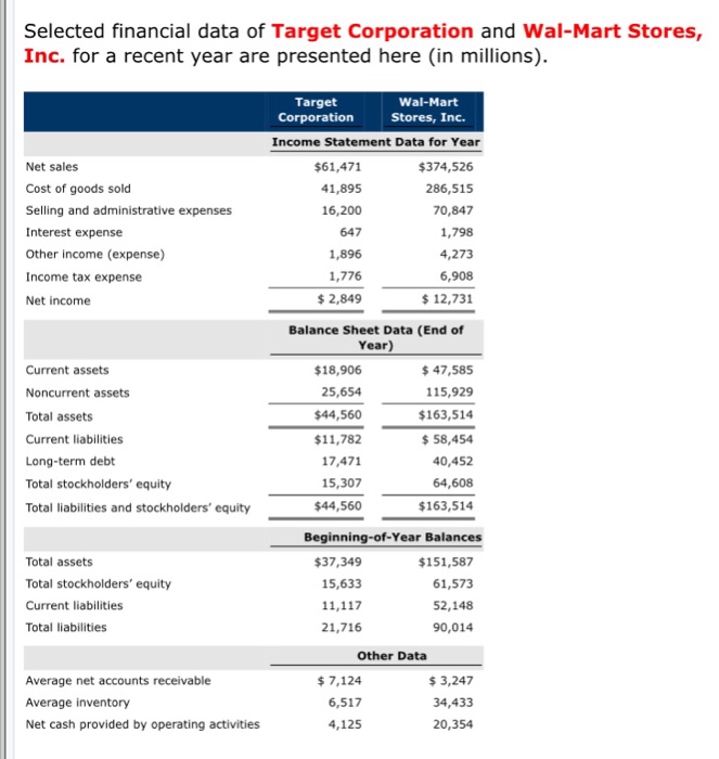  I need help with the ones in red please Selected financial