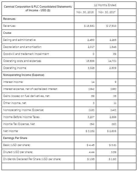 Common Size Balance Sheet Prepare a spreadsheet with common size balance sheets