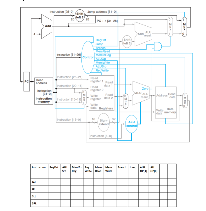  0) Modify (add drawing to the provided figure or draw by