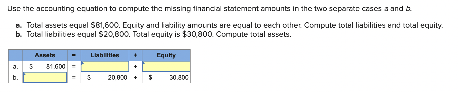  Use the accounting equation to compute the missing financial statement amounts