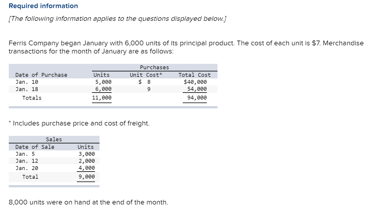 Need help with missing cost per unit. The rest is correct. Required