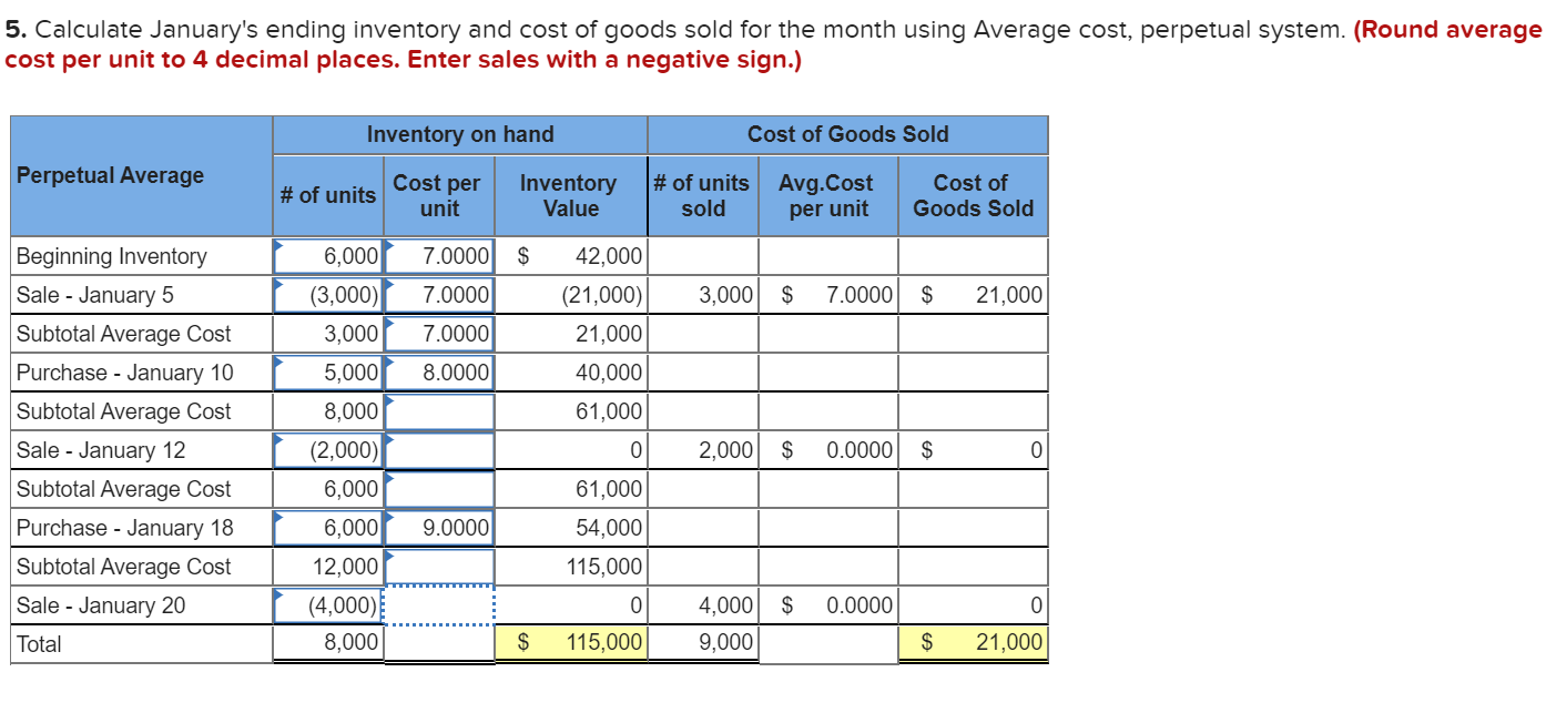 information [The following information applies to the questions displayed below.] Ferris Company