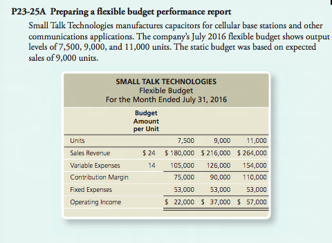 P23-25A Preparing a flexible budget performance report Small Talk Technologies manufactures