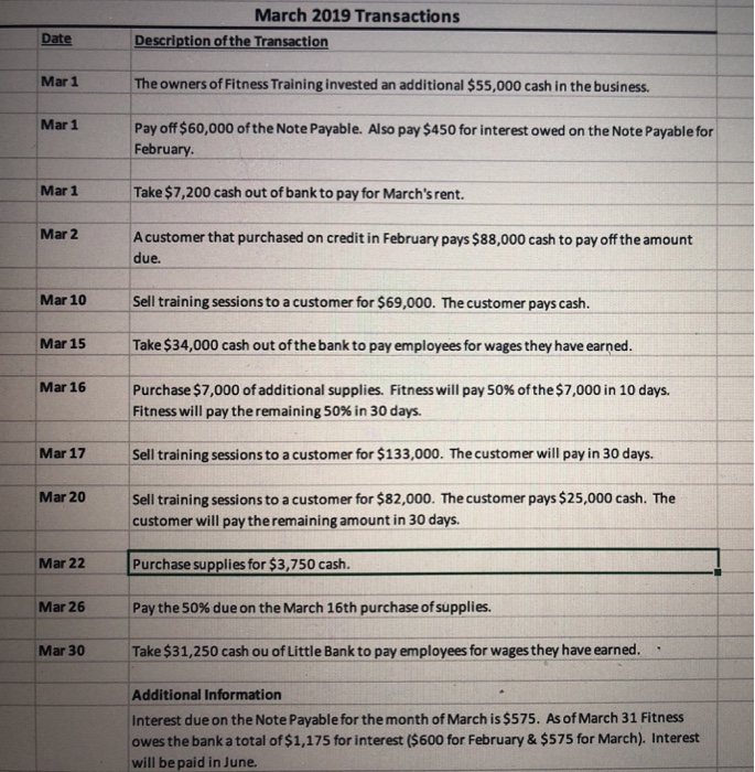 I will need help with closing journals and post closing trial balance.