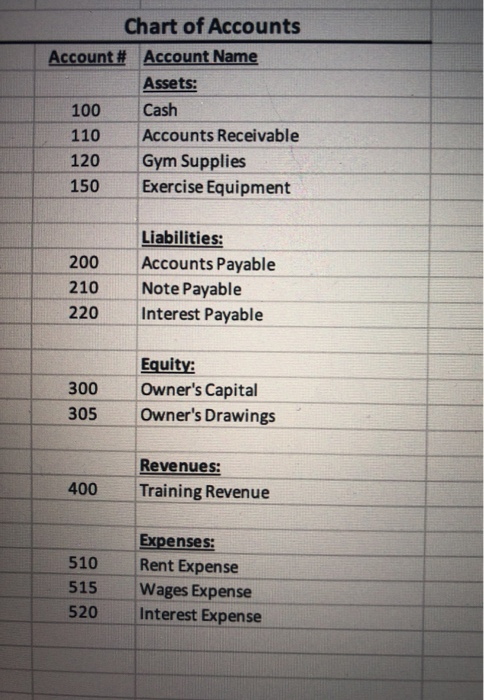 Thank you! March 2019 Transactions Description of the Transaction Date Mar 1