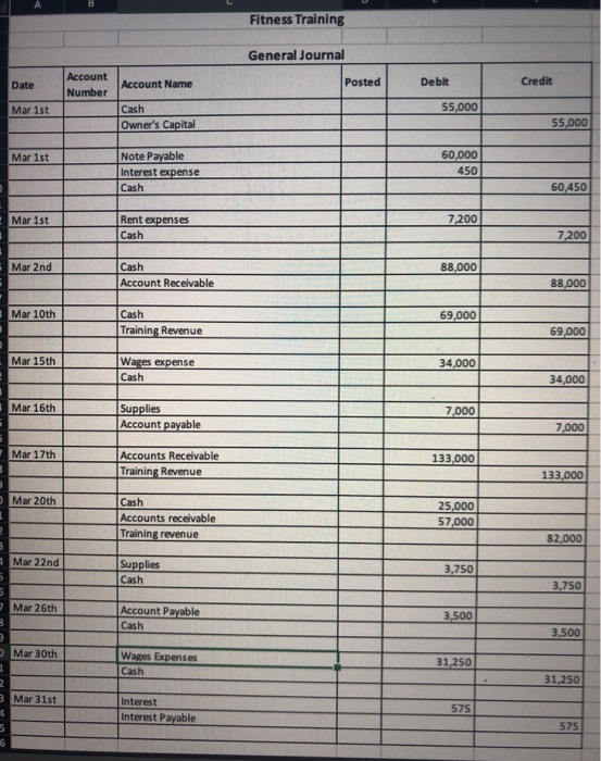 The owners of Fitness Training invested an additional $55,000 cash in the