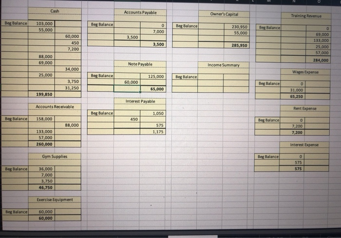 business. Mar 1 Pay off $60,000 of the Note Payable. Also pay