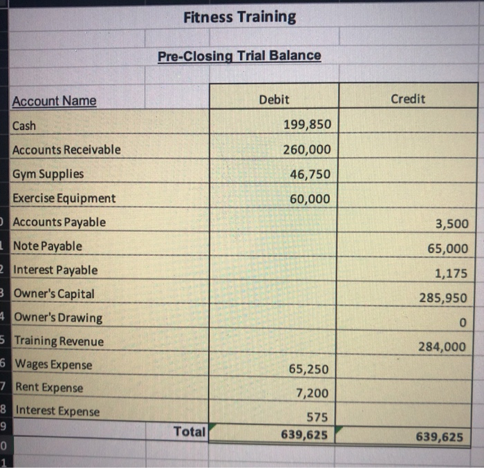 $450 for interest owed on the Note Payable for February Mar 1