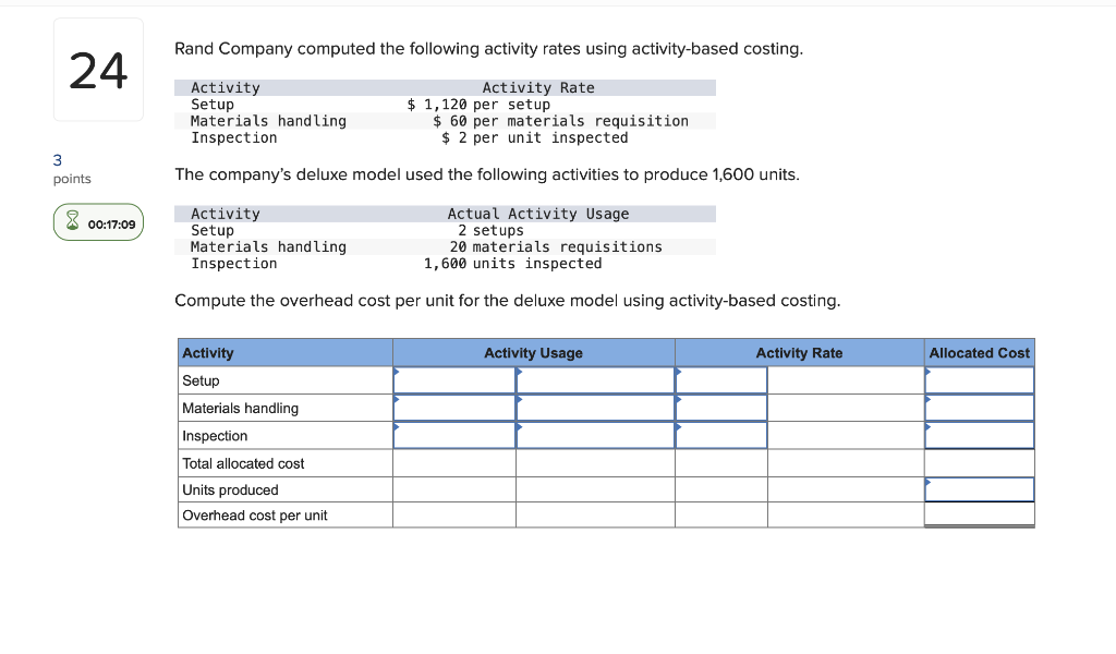  Rand Company computed the following activity rates using activity-based costing. The
