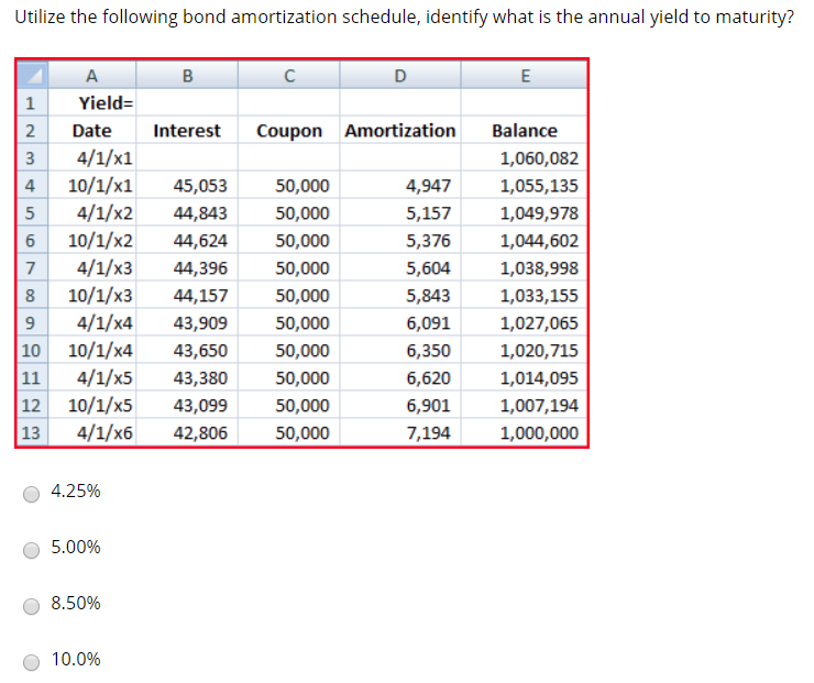  Utilize the following bond amortization schedule, identify what is the annual