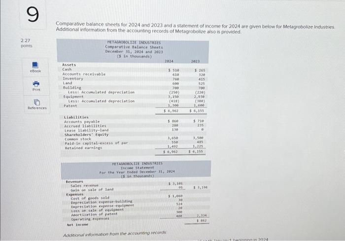  Comparative balance sheets for 2024 and 2023 and a statement of
