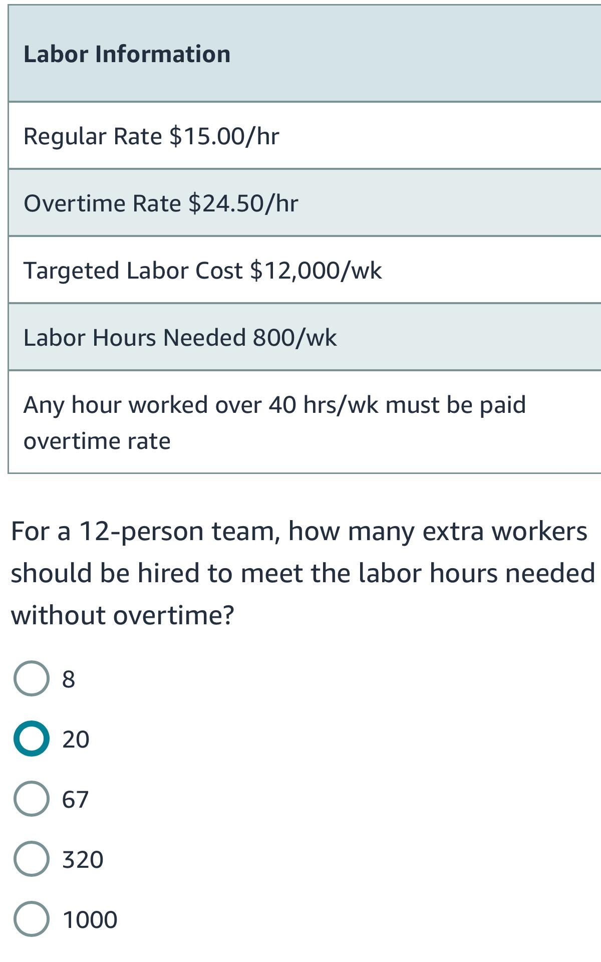  Labor Information Regular Rate $15.00/hr Overtime Rate $24.50hr Targeted Labor Cost