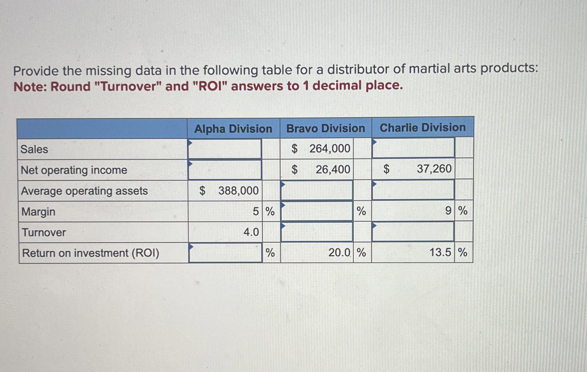  Provide the missing data in the following table for a distributor