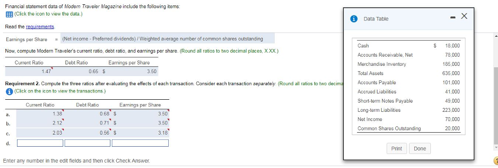 statement data of Modem Traveler Magazine include the following items: (Click the