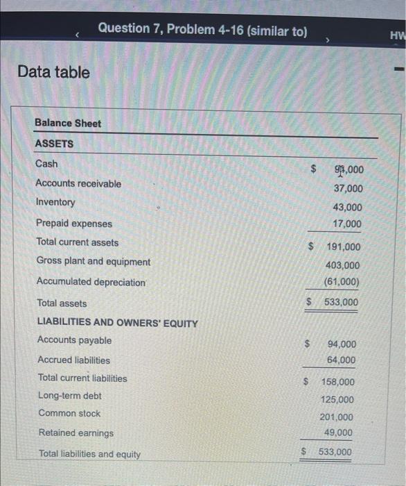 statement in the popup window, to calculate the following ration: a. Current