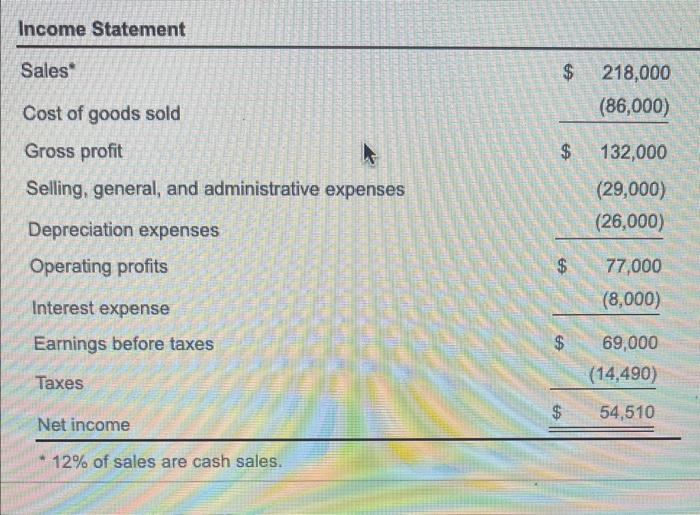 ratio b. Acid-test ratio c. Times interest eamed d. Inventory tumover e.