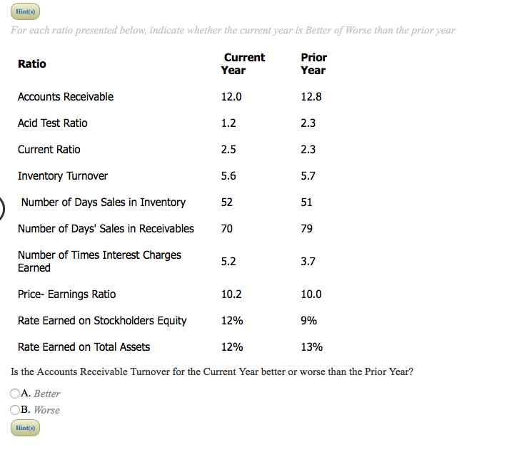  Hints For each ratio presented below, indicate whether the current year