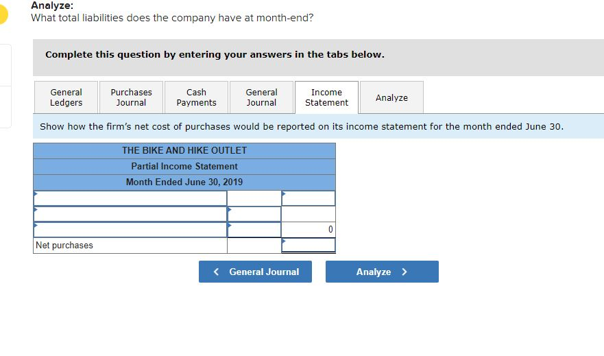 monthly rent. Purchased merchandise for $3,100 from Perfect Fit Shoe Shop, Invoice