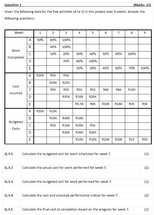 Given the following data for the five activities (A to E)