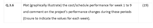 in this project over 9 weeks. Answer the following questions: Q.3.6 Plot