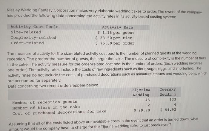 of the current year, the company had made the following estimates: Milling