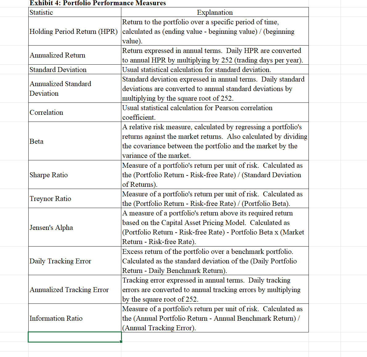  Based on the Thompson Asset Management case study from Harvard Business