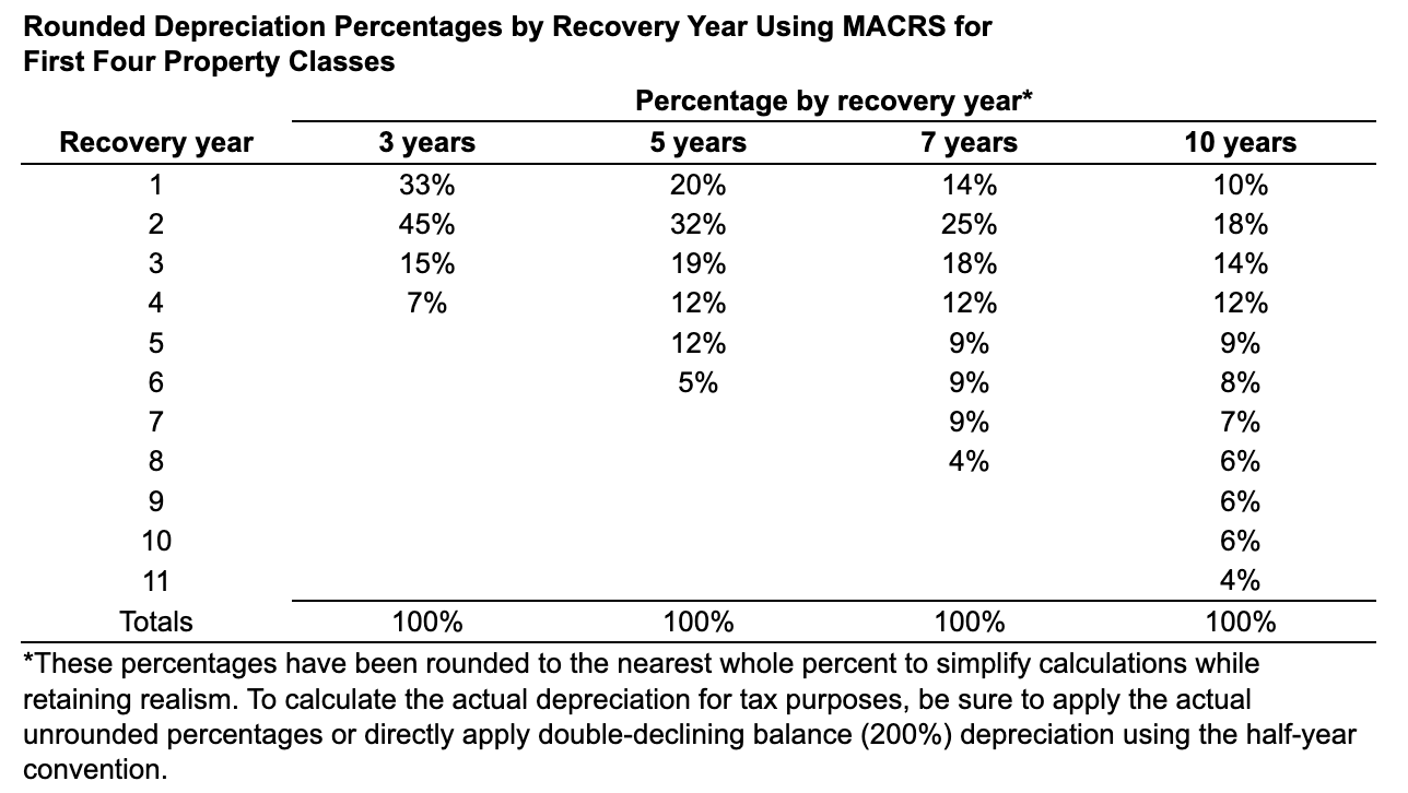 operate a local lawn maintenance service for commercial and residential property. They