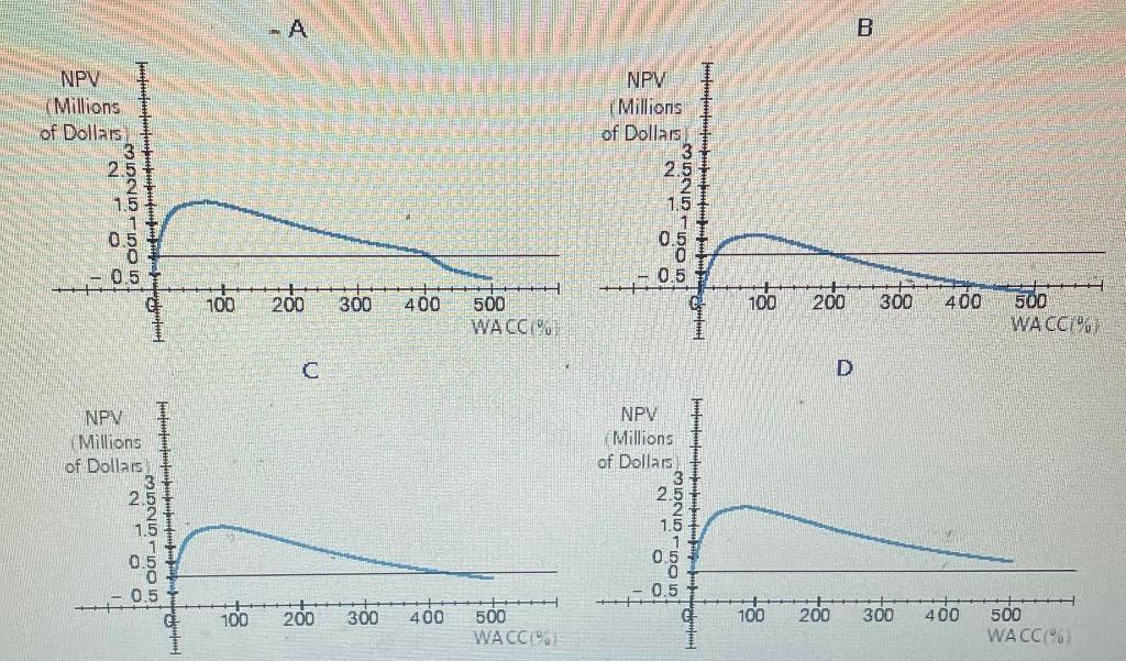 A mining company is deciding whether to open a strip mine with