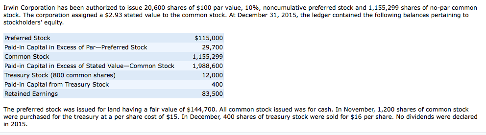 I just need help with the balance sheet portion. I put in