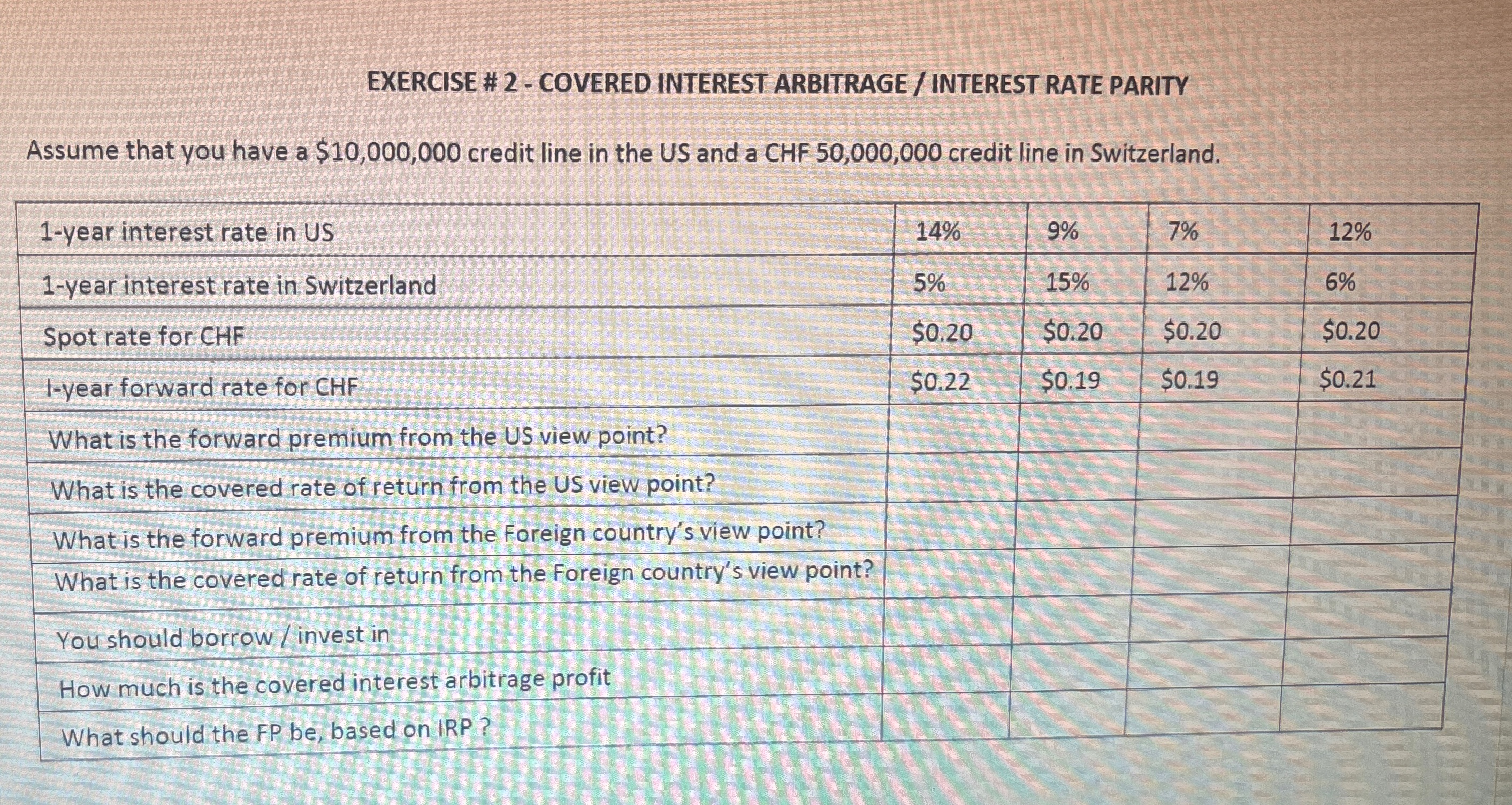  EXERCISE # 2- COVERED INTEREST ARBITRAGE / INTEREST RATE PARITY Assume