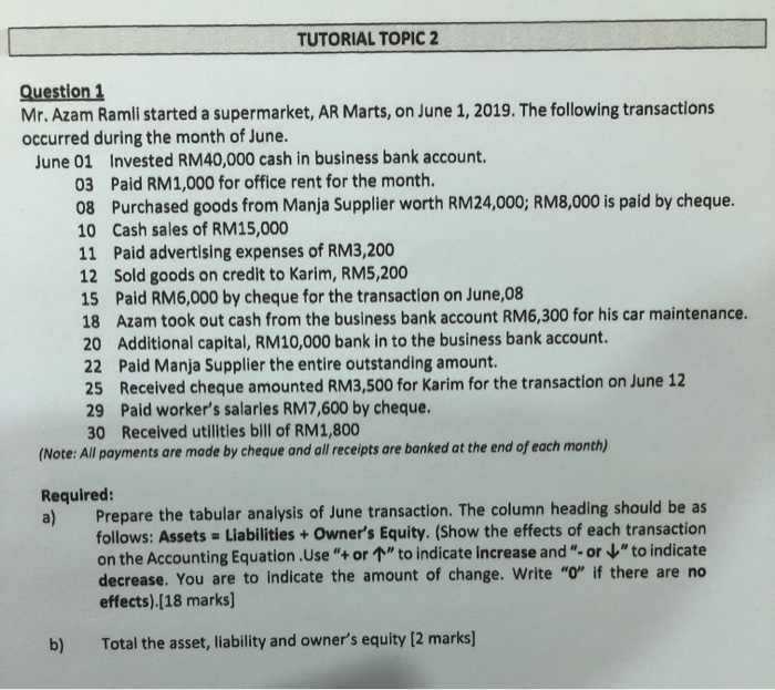  TUTORIAL TOPIC 2 Question 1 Mr. Azam Ramli started a supermarket,