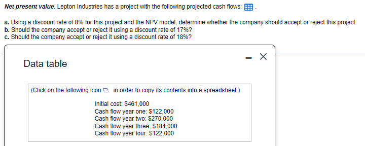  Net present value. Lepton Industries has a project with the following