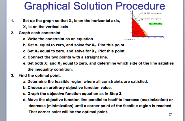  Graphical Solution Procedure Set up the graph so that X1 is