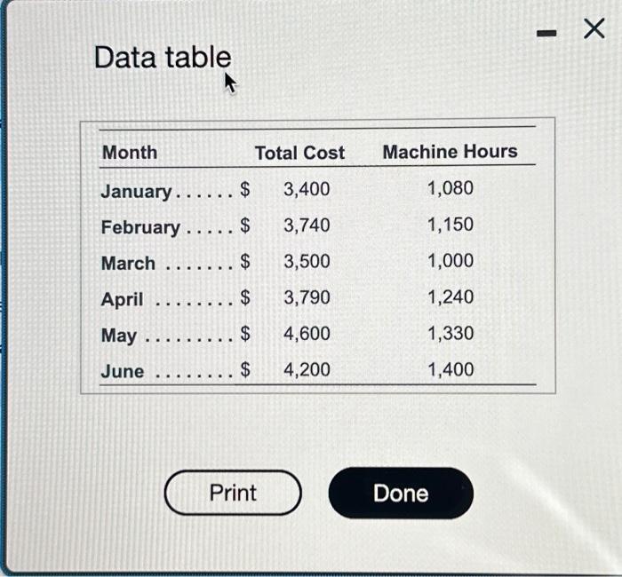 The company's cost and machine hour usage data for the frst six