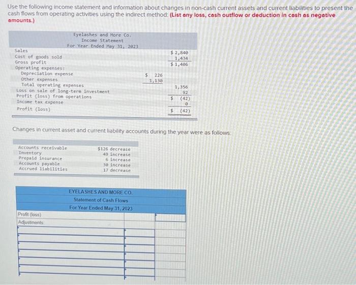  Use the following income statement and information about changes in non-cash