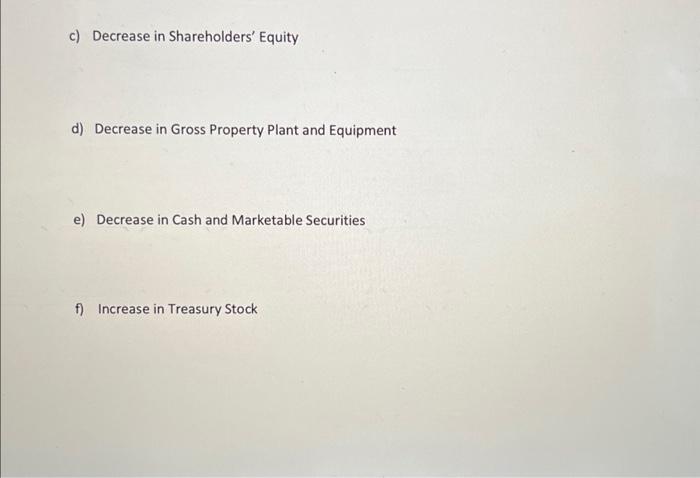 sheet represent a source or a use of funds of the firm