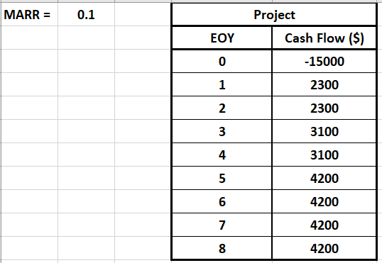  Find the annual worth without using present worth or future worth.