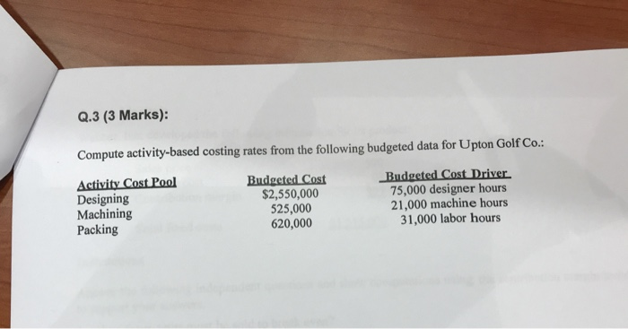  Q.3 (3 Marks): Compute activity-based costing rates from the following budgeted