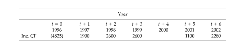 the Medallion LS and the ProFlite LD. 3. (a) The ProFlite LD