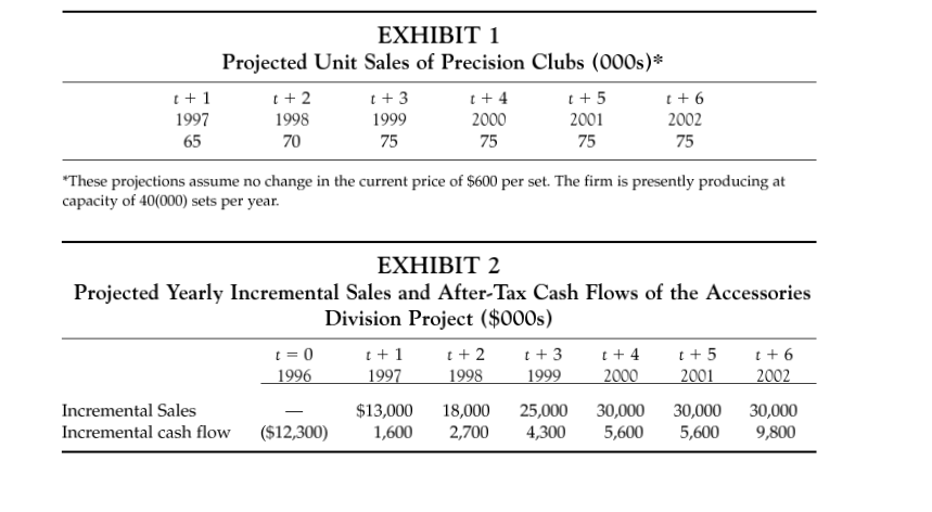 will be sold for $1 apiece. Division managers believe and top management